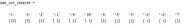 matrice inverse